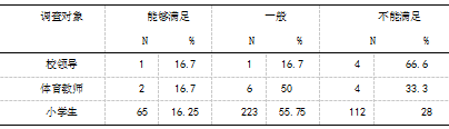 宜兴市小学开展体育大课间活动的调查研究