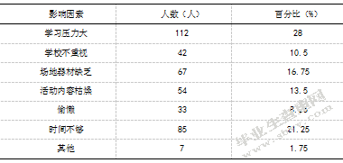 宜兴市小学开展体育大课间活动的调查研究