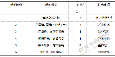 宜兴市小学开展体育大课间活动的调查研究