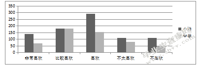 山西省安泽县中小学武术课程开展现状调查研究