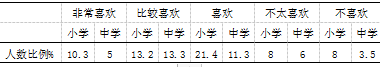 山西省安泽县中小学武术课程开展现状调查研究