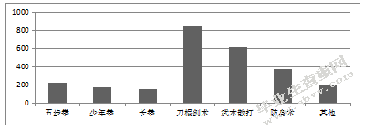 山西省安泽县中小学武术课程开展现状调查研究