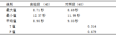 游戏在高校羽毛球步法教学中的作用