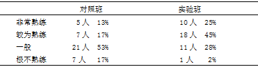 游戏在高校羽毛球步法教学中的作用