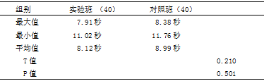 游戏在高校羽毛球步法教学中的作用