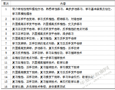 乒乓球运动对小学生身体素质影响的研究-以盐城市龙冈小学为例