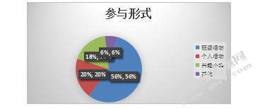 排球项目在初中开展现状调查研究-以江苏淮安盱眙地区为例
