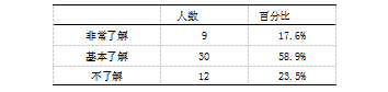 排球项目在初中开展现状调查研究-以江苏淮安盱眙地区为例