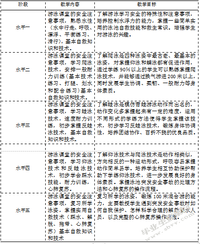 游泳运动进入中小学体育课程的规划性研究
