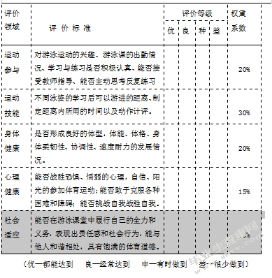 游泳运动进入中小学体育课程的规划性研究