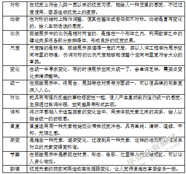 论服装展示设计中的形式美原理与陈列方式