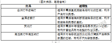 论服装展示设计中的形式美原理与陈列方式