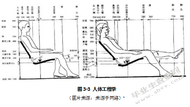 基于中高端消费者需求的布艺沙发设计研究-以斯可馨沙发为例