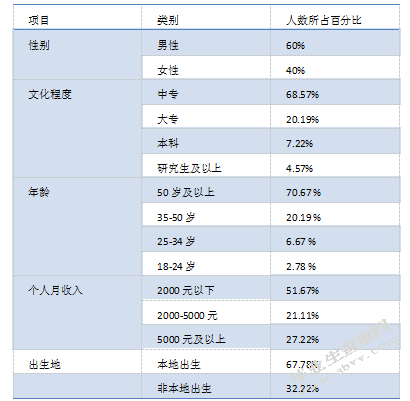 居民感知角度：乡村自驾游生态影响研究