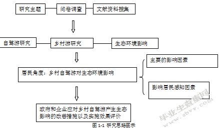 居民感知角度：乡村自驾游生态影响研究