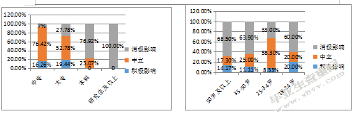 居民感知角度：乡村自驾游生态影响研究