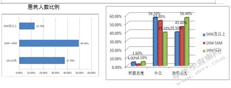 居民感知角度：乡村自驾游生态影响研究