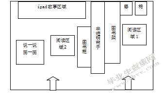 小班语言区教师指导策略的研究