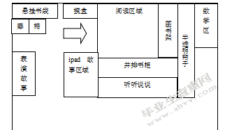 小班语言区教师指导策略的研究
