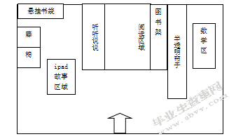 小班语言区教师指导策略的研究