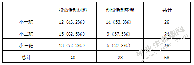 小班语言区教师指导策略的研究