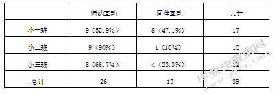 小班语言区教师指导策略的研究