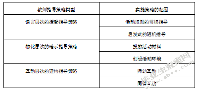 小班语言区教师指导策略的研究