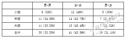 区域活动中幼儿语言交流能力的培养策略研究