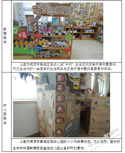 废旧材料在区角环境布置中的运用-以南京市秦淮区某幼儿园为例