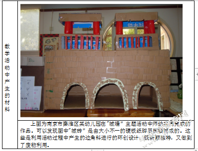 废旧材料在区角环境布置中的运用-以南京市秦淮区某幼儿园为例