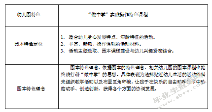 废旧材料在区角环境布置中的运用-以南京市秦淮区某幼儿园为例