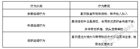 教师对幼儿社会退缩行为的态度研究