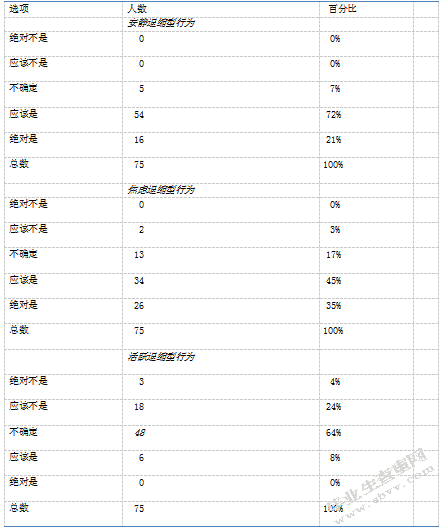 教师对幼儿社会退缩行为的态度研究