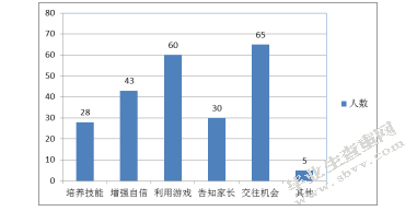教师对幼儿社会退缩行为的态度研究