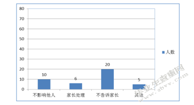 教师对幼儿社会退缩行为的态度研究