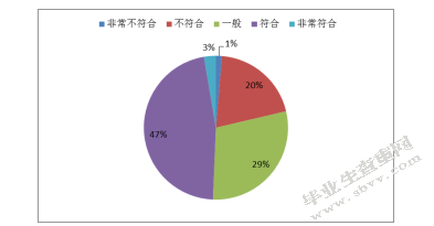 教师对幼儿社会退缩行为的态度研究