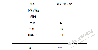 教师对幼儿社会退缩行为的态度研究