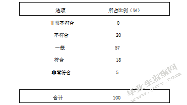 教师对幼儿社会退缩行为的态度研究