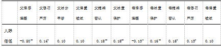 大学生人际信任、社会支持与父母教养方式的相关研究
