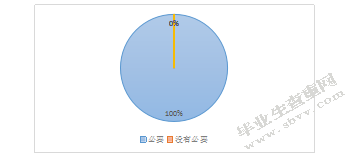 南京市A幼儿园家园沟通的现状调查与研究