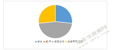 南京市A幼儿园家园沟通的现状调查与研究