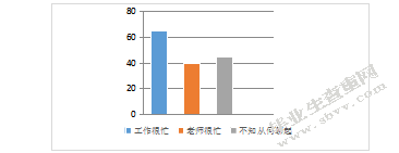南京市A幼儿园家园沟通的现状调查与研究