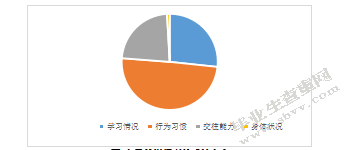 南京市A幼儿园家园沟通的现状调查与研究