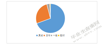 南京市A幼儿园家园沟通的现状调查与研究