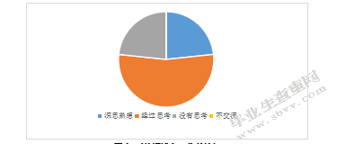 南京市A幼儿园家园沟通的现状调查与研究