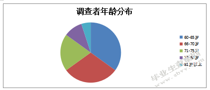 关于南京银发旅游市场的研究