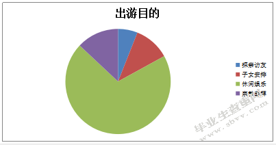 关于南京银发旅游市场的研究