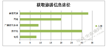 关于南京银发旅游市场的研究