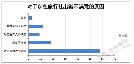 关于南京银发旅游市场的研究