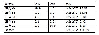 关于CBA单赛季球员数据与能力值的关系
